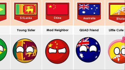  India's Relationship From Different Countries