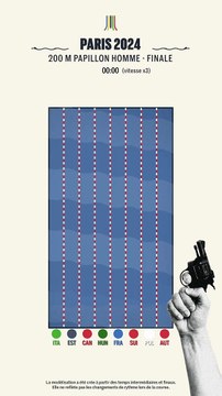 Marchand remporte son deuxième or sur le 200 m papillon