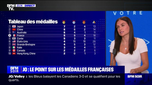 Jeux olympiques de Paris 2024: le bilan des médailles françaises
