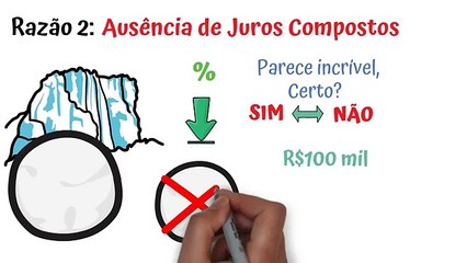  A Magia Financeira depois dos R$100 mil | Entenda 
