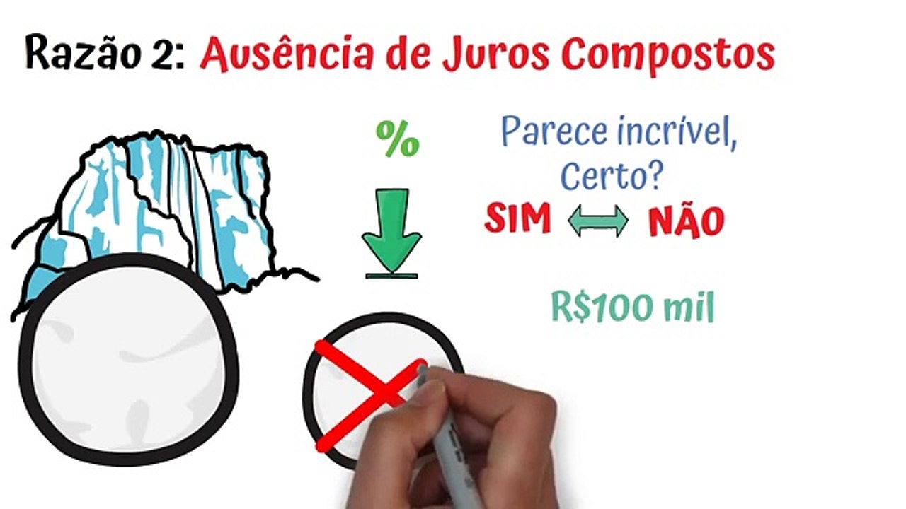  A Magia Financeira depois dos R$100 mil | Entenda 