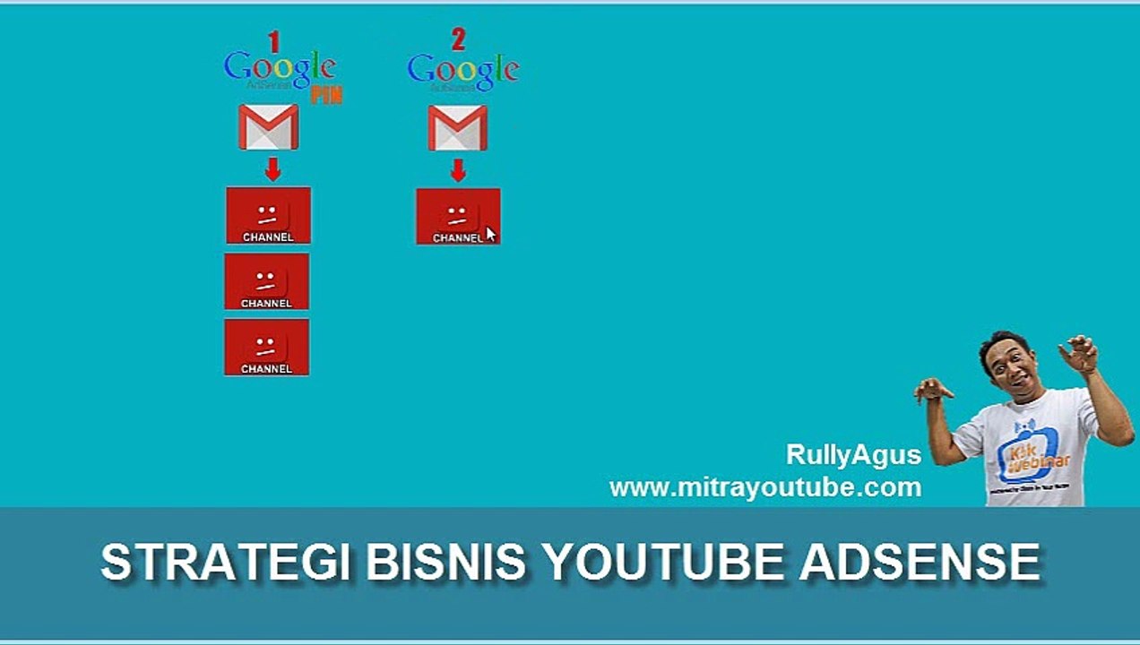 Video Tutorial Youtube : UPDATE MITRAYOUTUBE MEI2016
