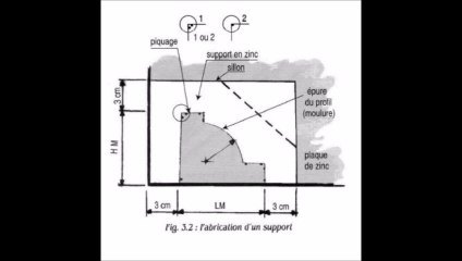 Confection d'un calibre en zinc.
