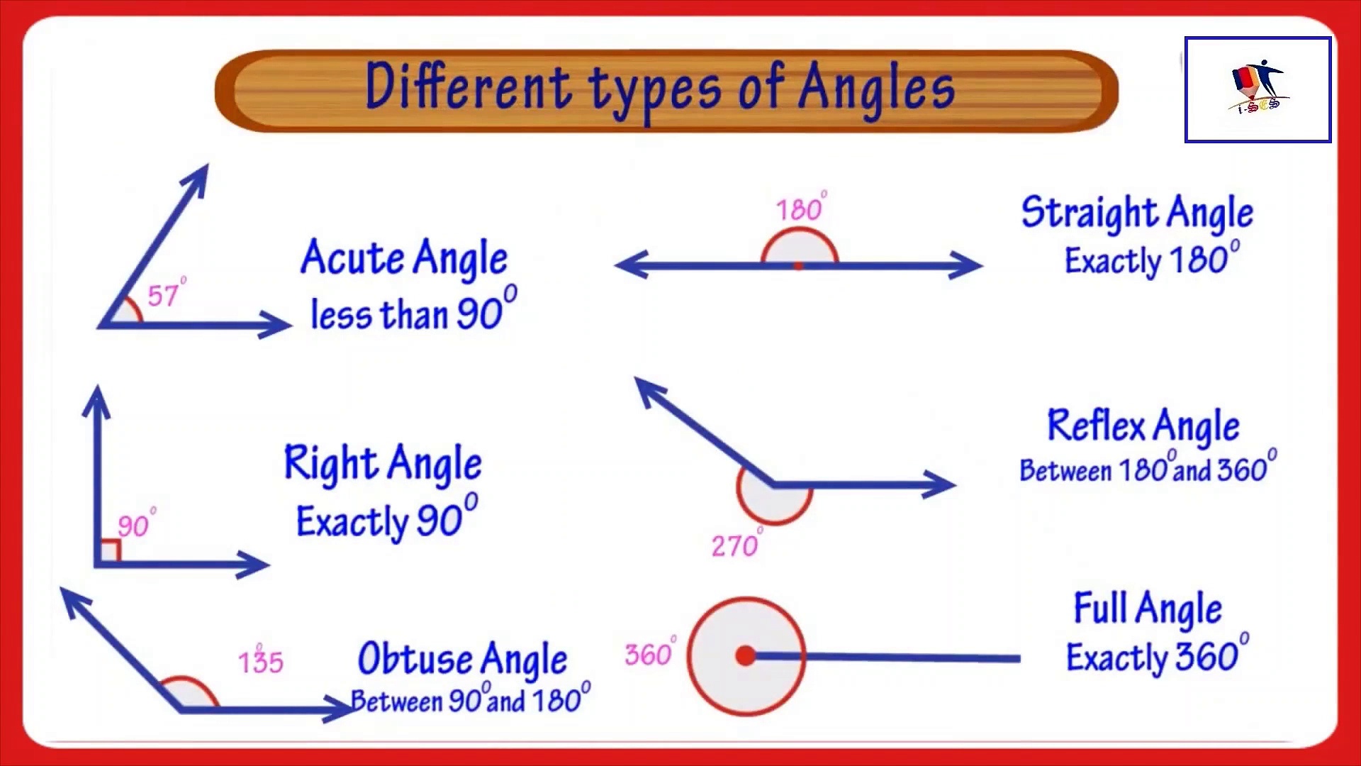 Types Of Angles