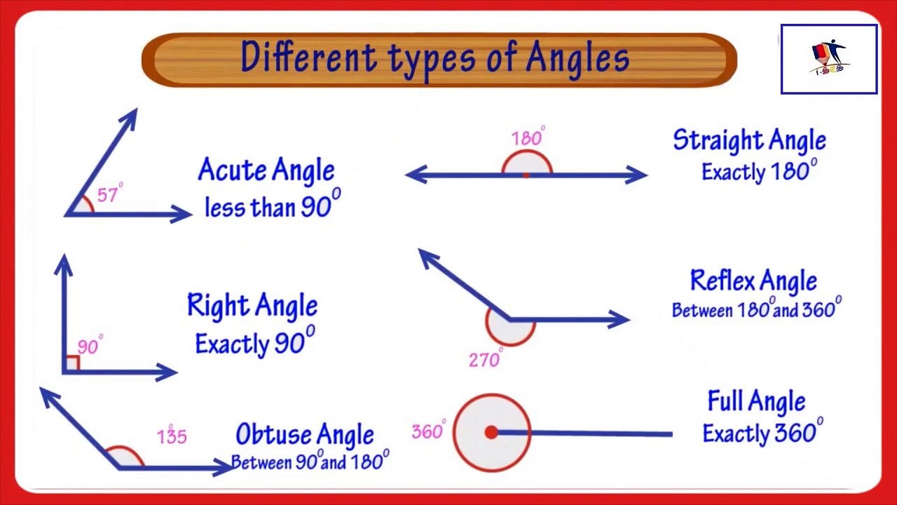Types Of Angles