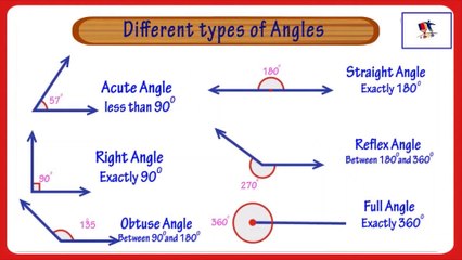 Types Of Angles