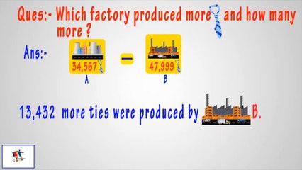 Vertical Subtraction - Word Problems