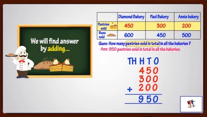 Word Problems On Estimating Addition And Subtraction