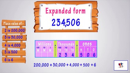 Writing Numbers In Different Forms