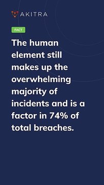 Master Compliance with Ease: Akitra's Compliance Automation Solutions | Learn with Akitra