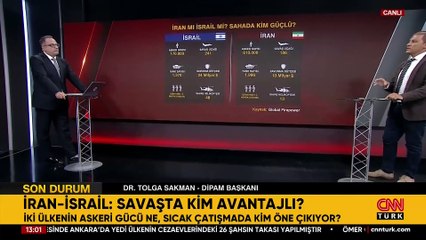 İran-İsrail: Savaşta kim avantajlı? İki ülkenin askeri gücü ne, sıcak çatışmada kim öne çıkıyor?