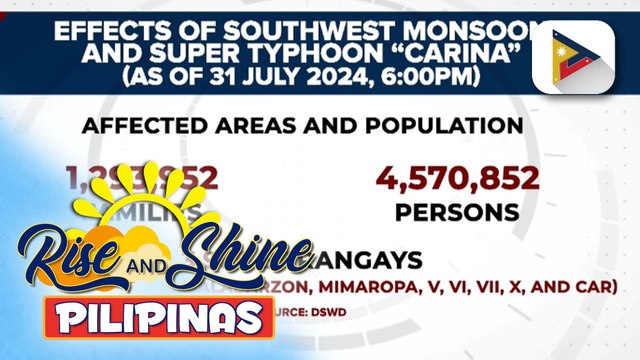 DSWD: Mga naapektuhan sa pananalasa ng habagat at Bagyong Carina, pumalo na sa 1.2 million na pamilya