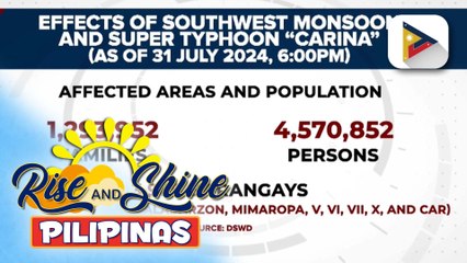 DSWD: Mga naapektuhan sa pananalasa ng habagat at Bagyong Carina, pumalo na sa 1.2 million na pamilya