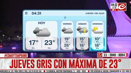 Jueves gris con máxima de 23 grados en la ciudad
