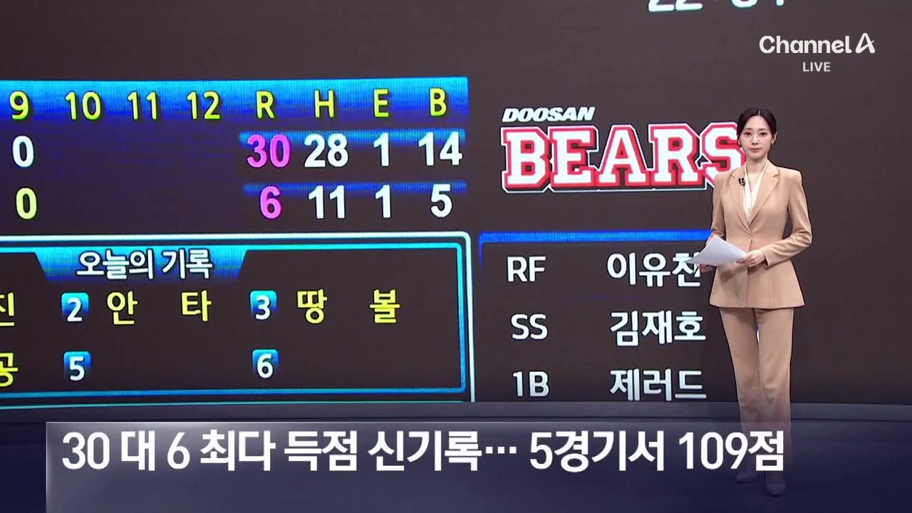 30 대 6 최다 득점 신기록…KBO, 5경기서 109점