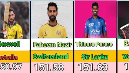 150+ Strike Rate In Cricket History 2023- Highest Strike Rate