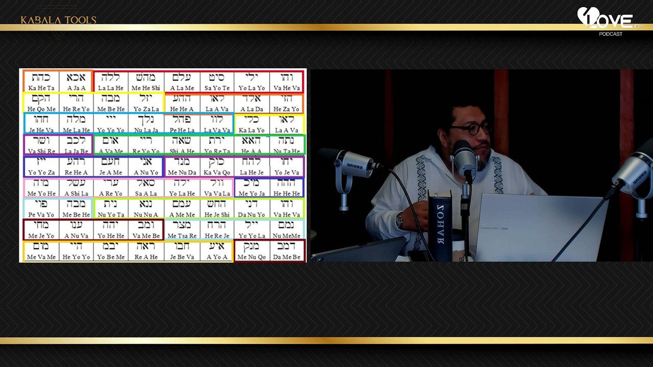 Kabala Tools⁠: Astrología Cabalística y los 72 nombres de Dios