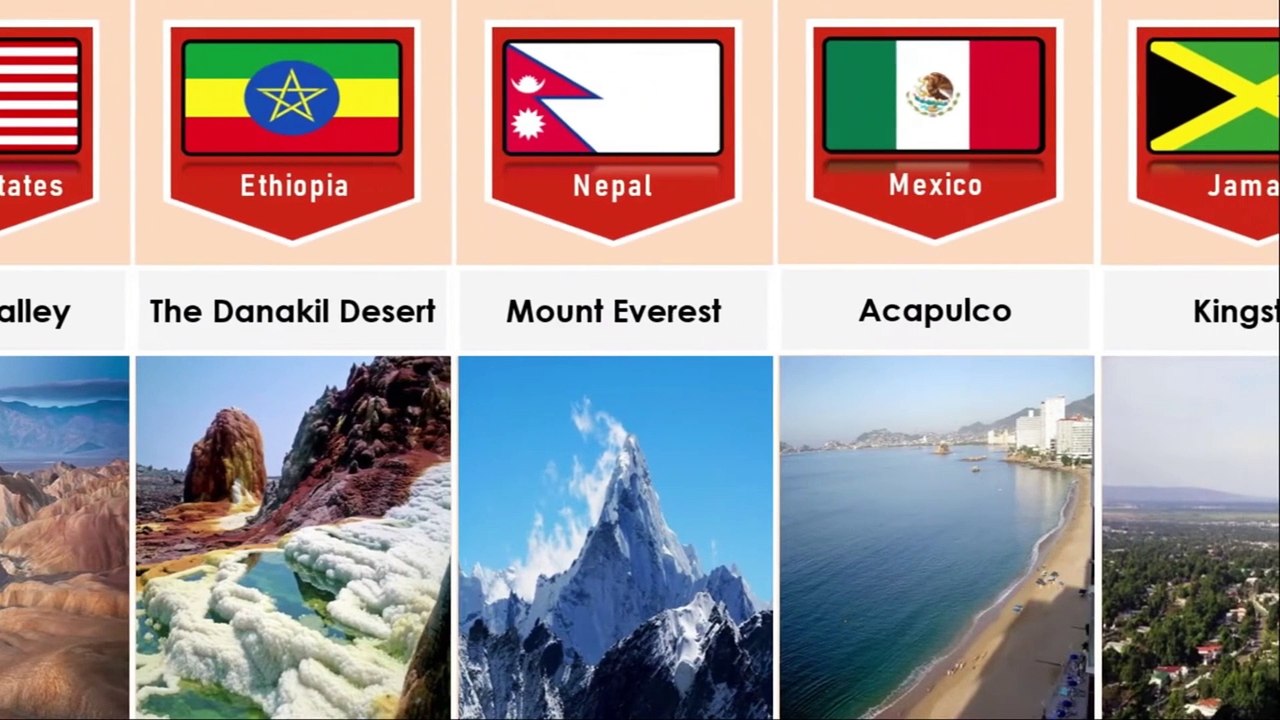 Most Dangerous Places in the World from different Countries