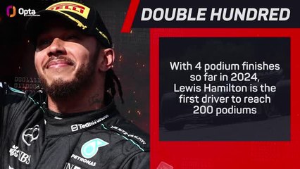 Formula 1 season so far in numbers