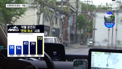 “수면마취 후 운전 위험”…판단능력 ‘뚝’