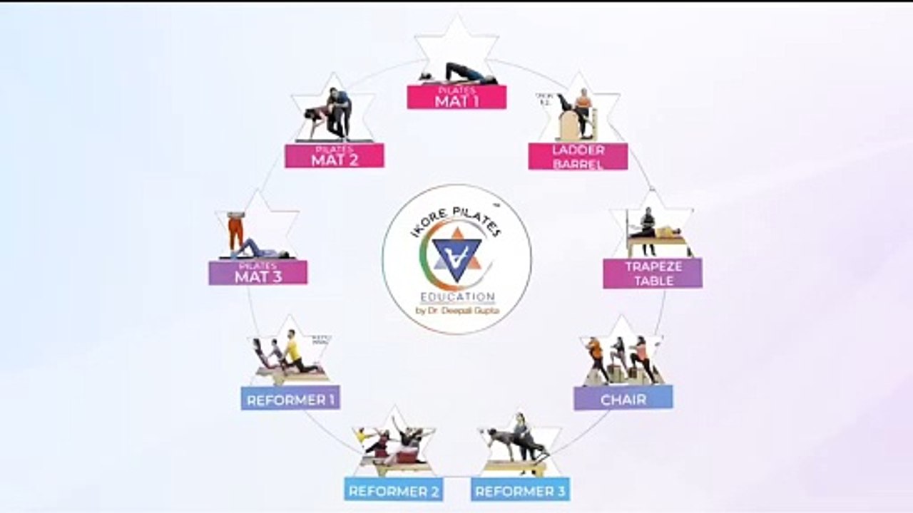 Get Top Pilates Instructor Courses at iKore Pilates