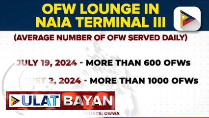 Bilang ng mga gumagamit ng OFW Lounge, tumaas simula noong July 19