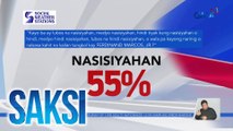 SWS survey - Mga Pilipinong nasisiyahan sa performance ni PBBM, dumami | Saksi