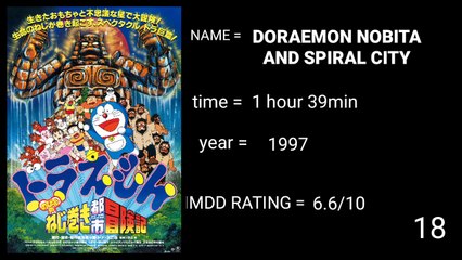 doraemon 50 movie list _  doraemon all movies #doraemonmoviesinhindi-(720p)