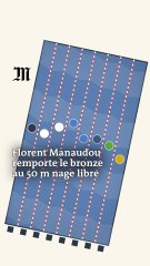 Florent Manaudou a remporté vendredi la médaille de bronze du 50 m nage libre.
