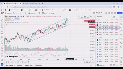 WEEKLY MARKET ANALYSIS FOR 05 AUG 2024 AND BREAKOUT STOCKS FOR TRADING AND INVESTING