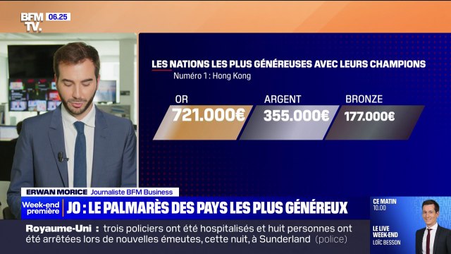 JO 2024: combien rapporte une médaille olympique dans chaque pays?