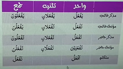 Fail muzare ki gardan