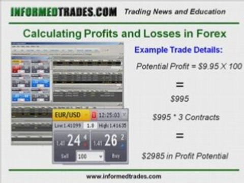 How to Calculate Forex Trading Profits and Losses
