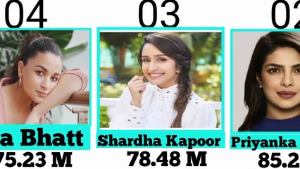 Top Instagram followers in India 2023 _ सबसे ज्यादा इंस्टाग्राम पर फॉलोअर्स भारत में 2024