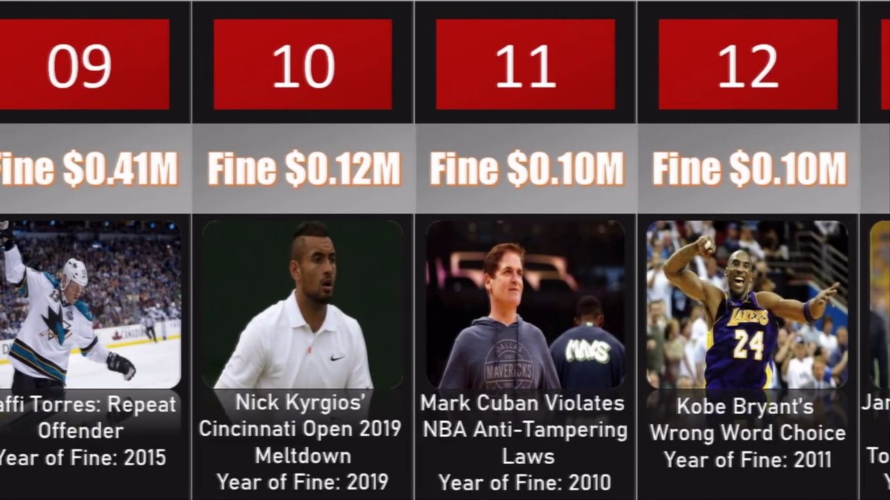 Game of Dollars_ A Comparative Look at the 25 Largest Fines in Sports