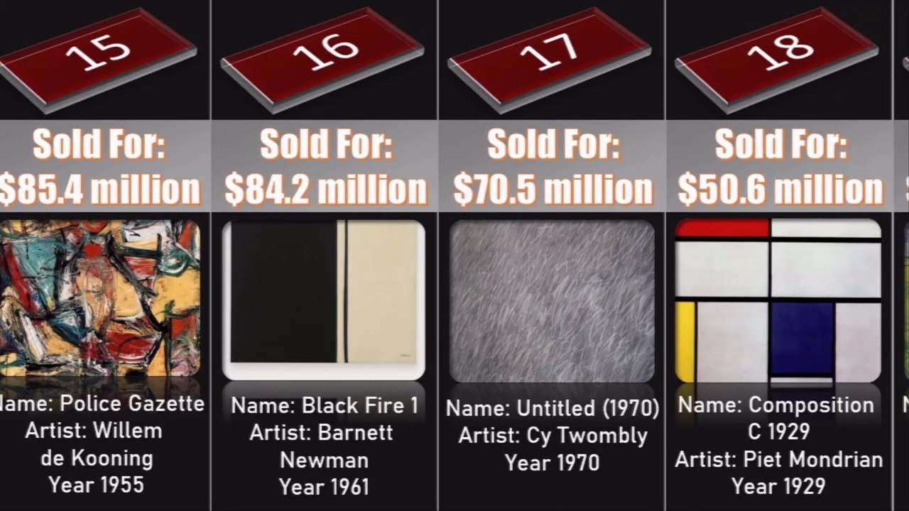 Masterpieces Worth Millions_ A Comparative Journey of the Most Expensive Drawings Ever