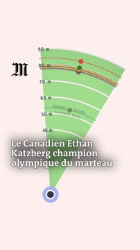 Le Canadien Ethan Katzberg champion olympique du marteau
