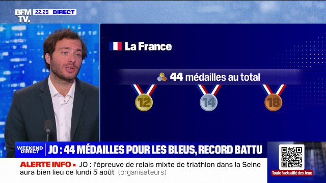 Bronze en escrime, bronze en natation, record battu: le bilan des médailles françaises du jour