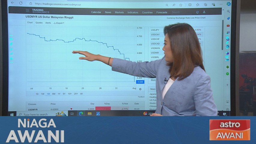 Niaga AWANI: [Data & Statistik] Prestasi Ringgit Setakat 5 Ogos 2024 ...