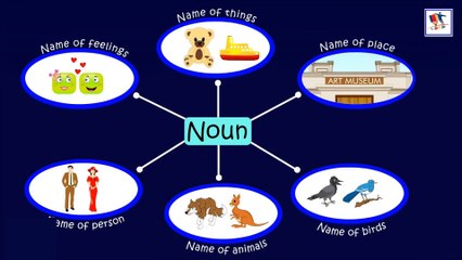 Cases Of Nouns - Possessive, Vocative And Dative Case