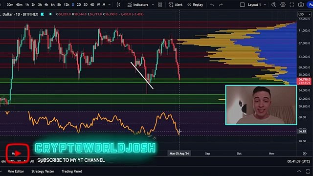 BITCOIN MARKET REVERSAL Final Warning Bitcoin News Today Ethereum Price Prediction_360p