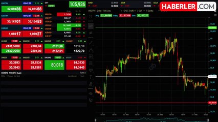 BORSA NE ZAMAN AÇILACAK? Borsada işlemler neden durduruldu, ne oldu?