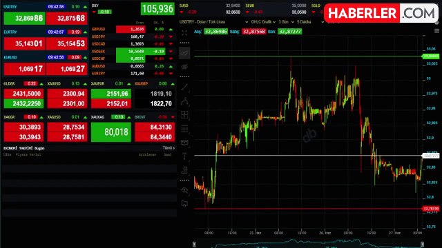 BORSA NE ZAMAN AÇILACAK? Borsada işlemler neden durduruldu, ne oldu?