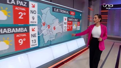 SCZ DATOS DEL TIEMPO