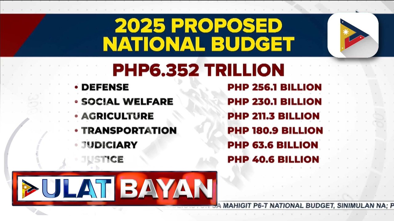 Pagdinig sa panukalang 2025 national budget, sinimulan na ng House Committee on Appropriations