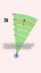 Deux titres olympiques d'affilée au disque pour Valarie Allman