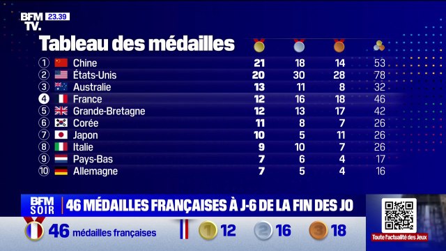 JO de Paris 2024: le bilan des médailles françaises du jour