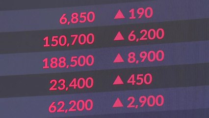 개장 직후 '사이드카'...코스피·코스닥 상승 폭 줄어 / YTN