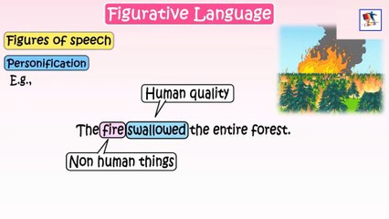 Figures Of Speech (Figurative Language)