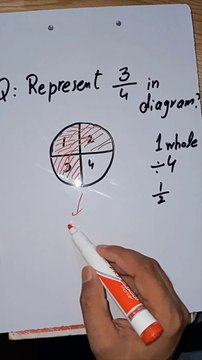 Understanding Fractions with diagram Fractions for Grade 3 Math Students